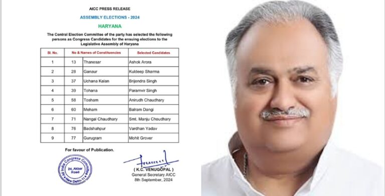 Haryana Assembly Elections: Congress released second list of candidates; Kuldeep Sharma will be Congress candidate from Ganaur.